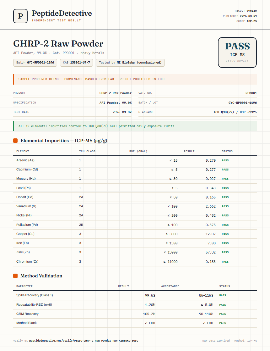 GHRP-2 Raw Powder Heavy Metals report by PeptideDetective