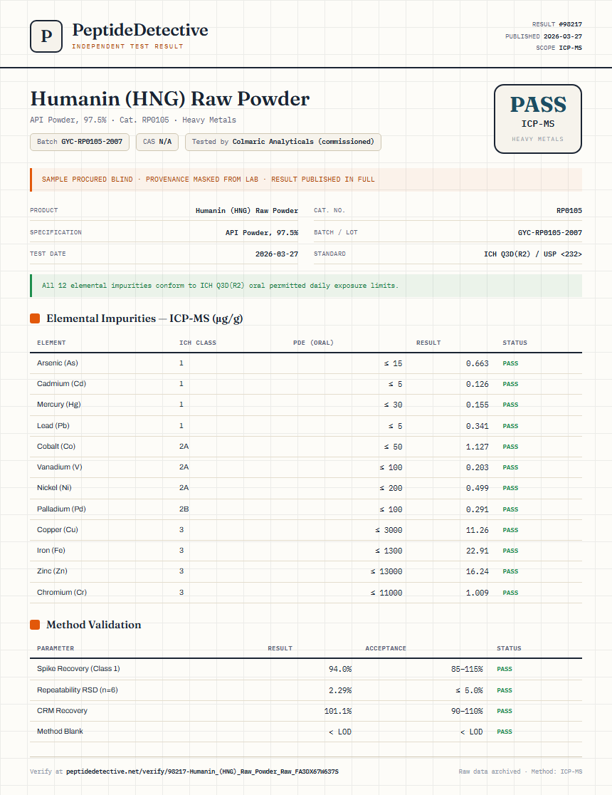 Humanin (HNG) Raw Powder Heavy Metals report by PeptideDetective