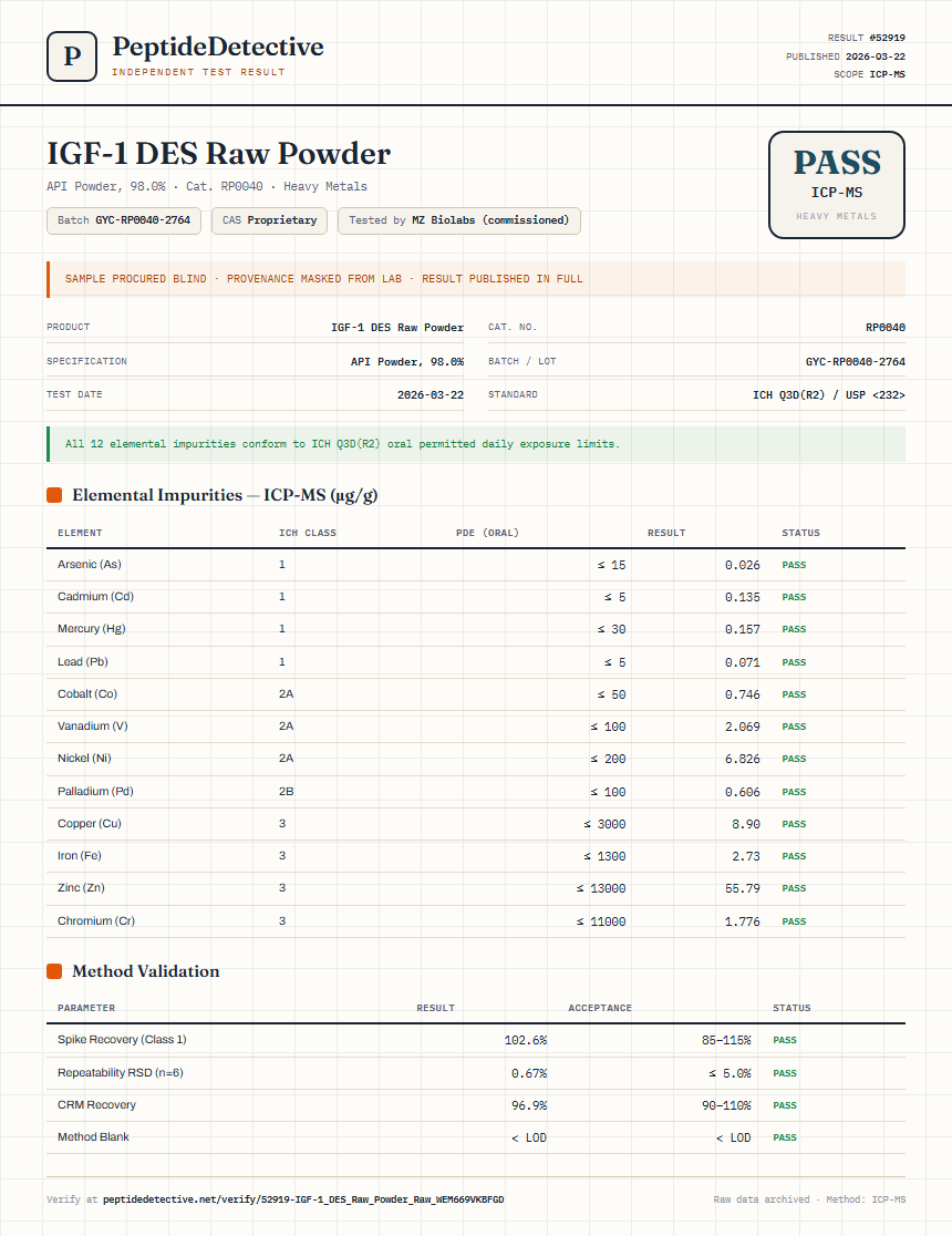 IGF-1 DES Raw Powder Heavy Metals report by PeptideDetective