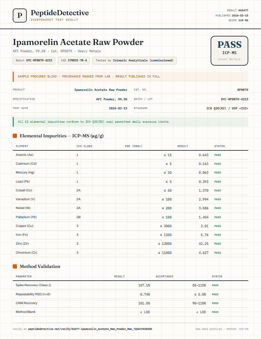 Ipamorelin Acetate Raw Powder Heavy Metals report by PeptideDetective