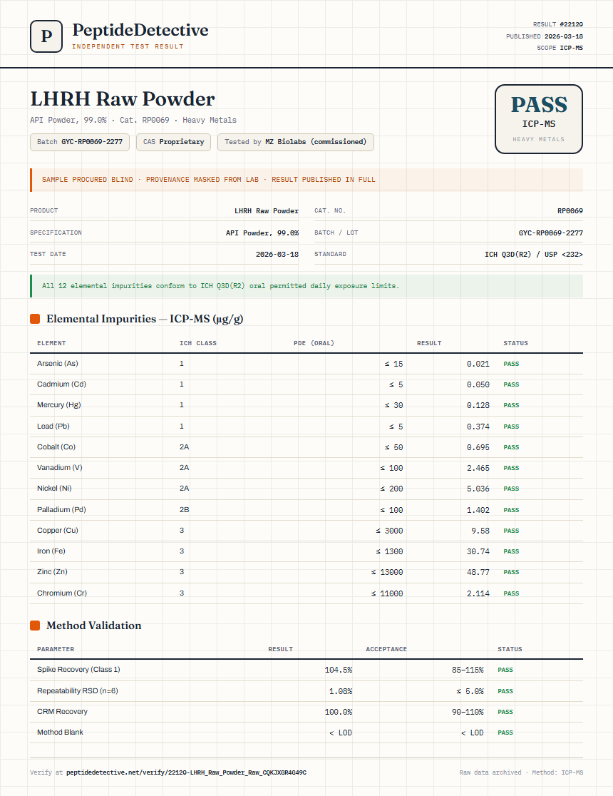 LHRH Raw Powder Heavy Metals report by PeptideDetective