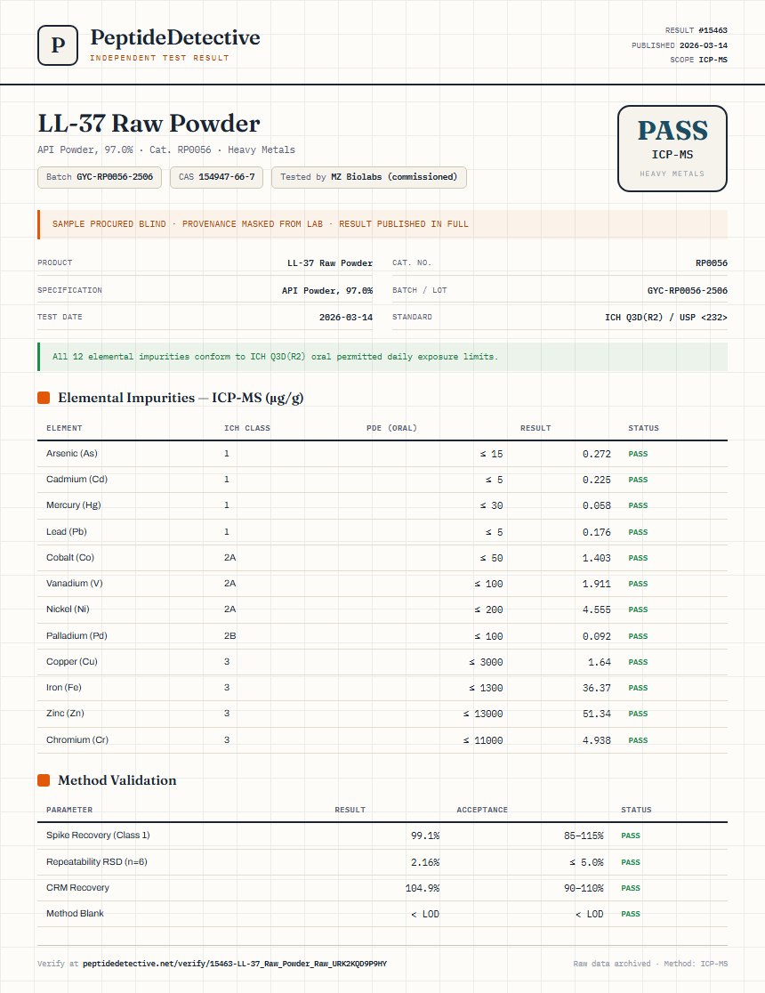 LL-37 Raw Powder Heavy Metals report by PeptideDetective