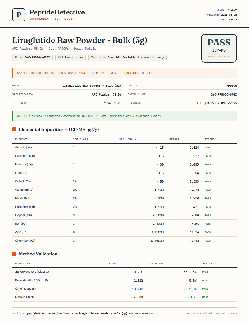 Liraglutide Raw Powder - Bulk (5g) Heavy Metals report by PeptideDetective