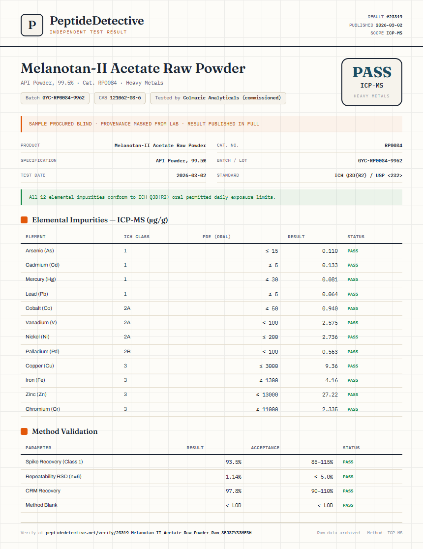 Melanotan-II Acetate Raw Powder Heavy Metals report by PeptideDetective