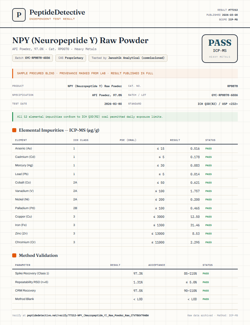 NPY (Neuropeptide Y) Raw Powder Heavy Metals report by PeptideDetective
