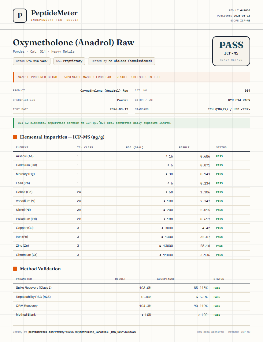 Oxymetholone (Anadrol) Raw Heavy Metals report by PeptideMeter