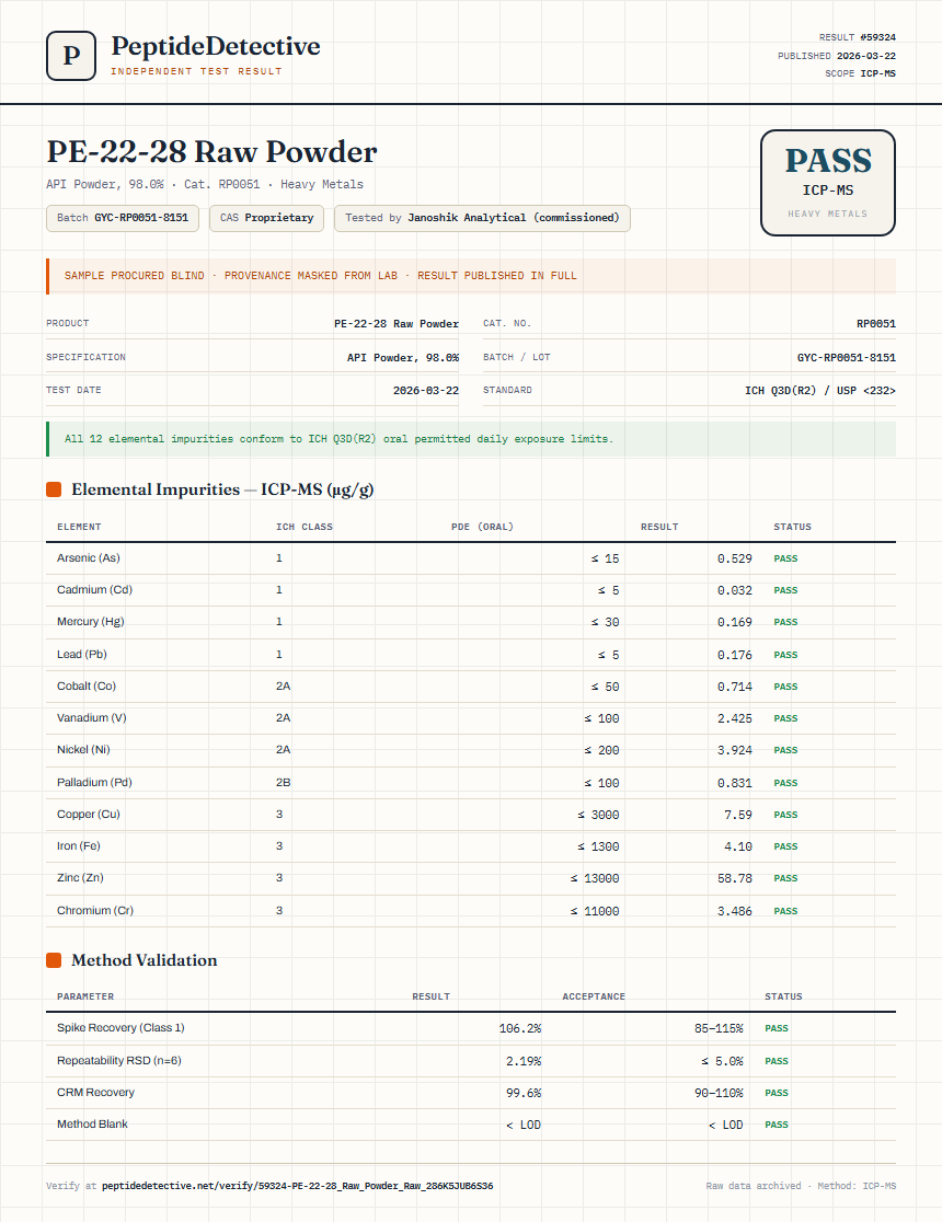 PE-22-28 Raw Powder Heavy Metals report by PeptideDetective