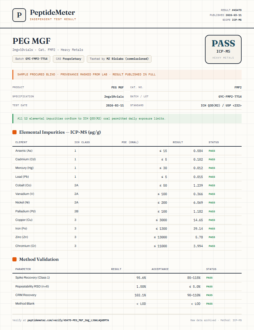 PEG MGF Heavy Metals report by PeptideMeter