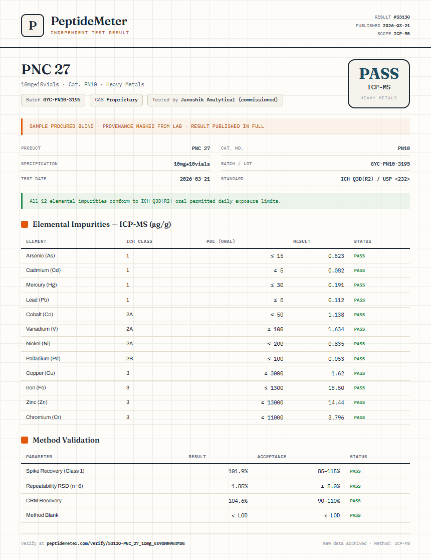 PNC 27 Heavy Metals report by PeptideMeter