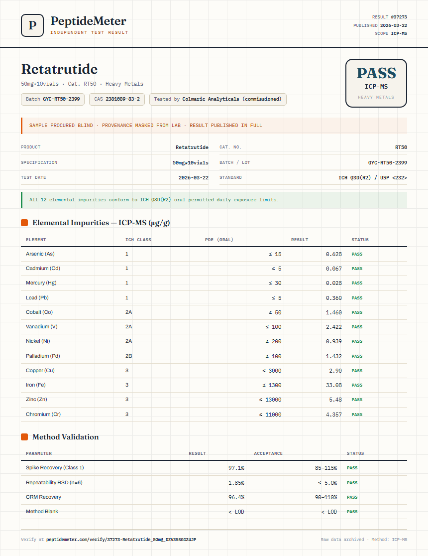 Retatrutide Heavy Metals report by PeptideMeter