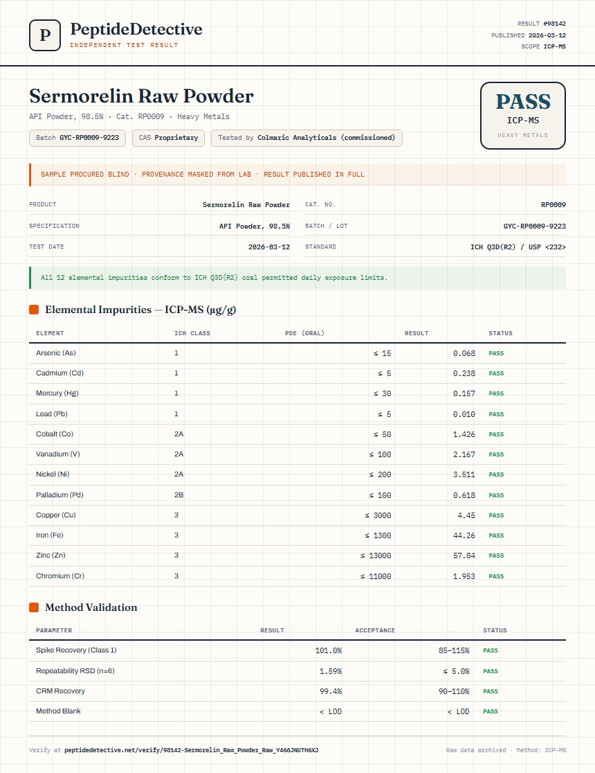 Sermorelin Raw Powder Heavy Metals report by PeptideDetective