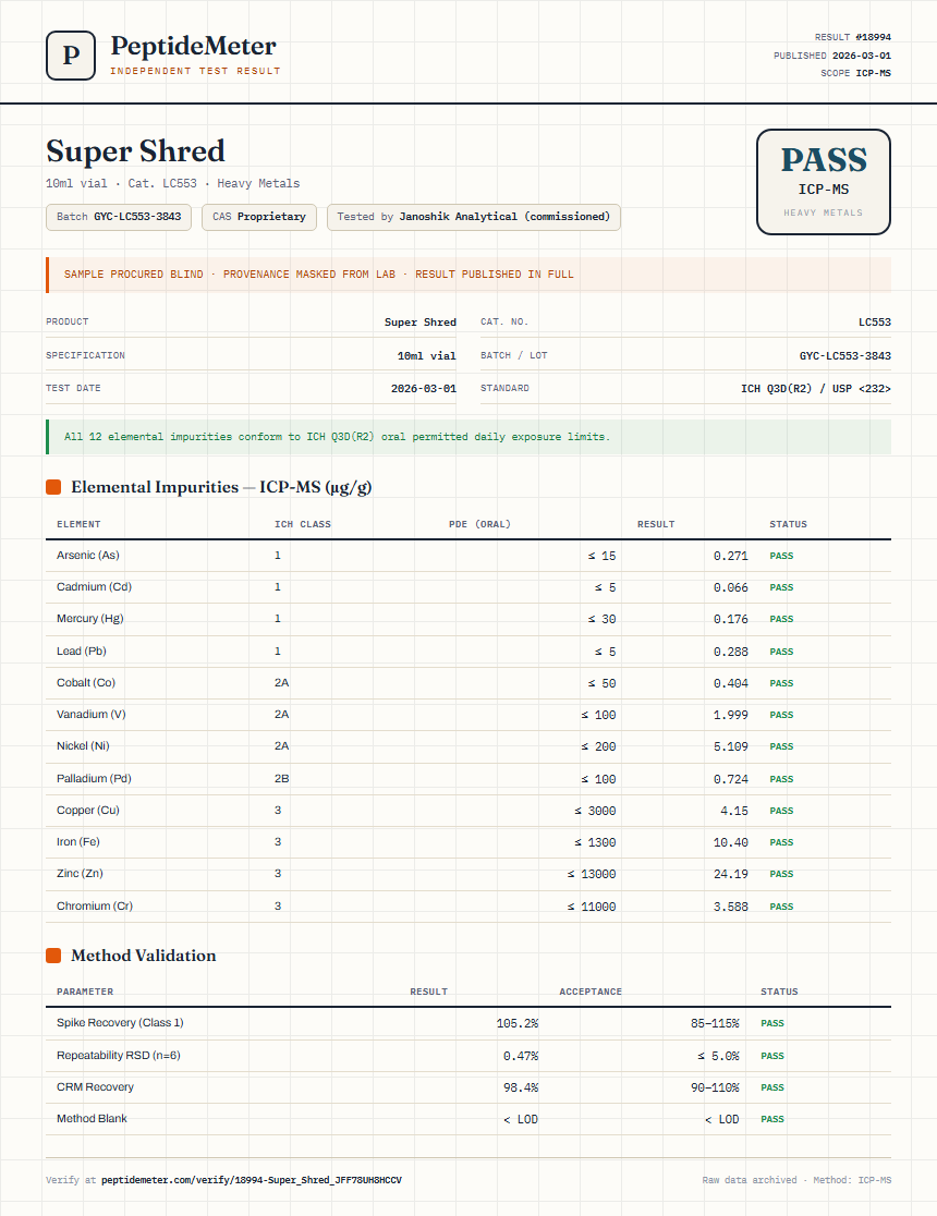 Super Shred Heavy Metals report by PeptideMeter