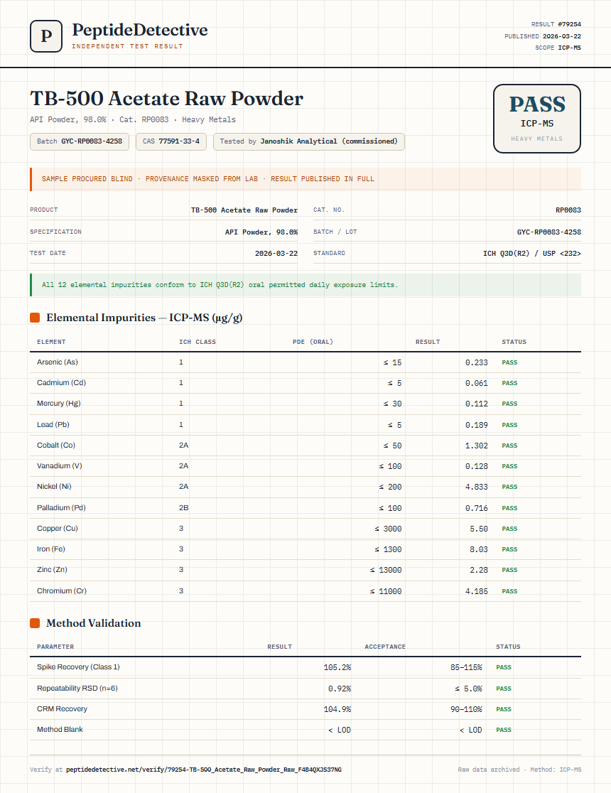 TB-500 Acetate Raw Powder Heavy Metals report by PeptideDetective