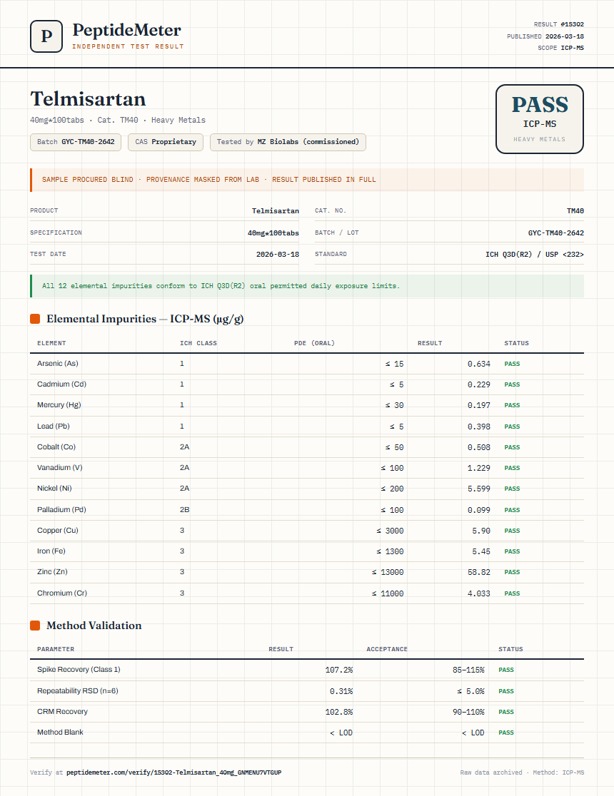 Telmisartan Heavy Metals report by PeptideMeter