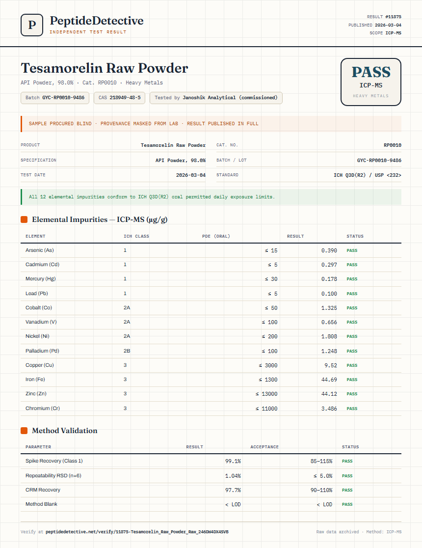 Tesamorelin Raw Powder Heavy Metals report by PeptideDetective