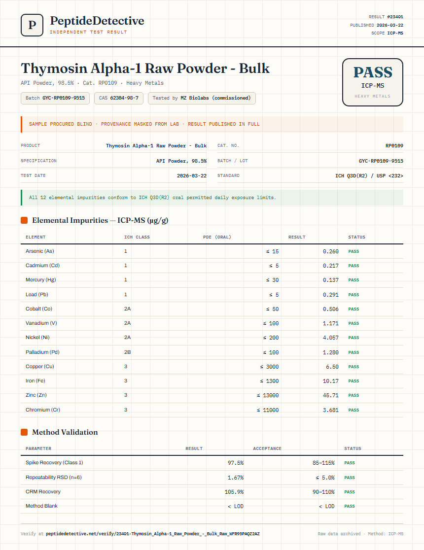 Thymosin Alpha-1 Raw Powder - Bulk Heavy Metals report by PeptideDetective