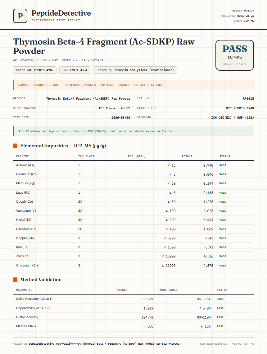 Thymosin Beta-4 Fragment (Ac-SDKP) Raw Powder Heavy Metals report by PeptideDetective