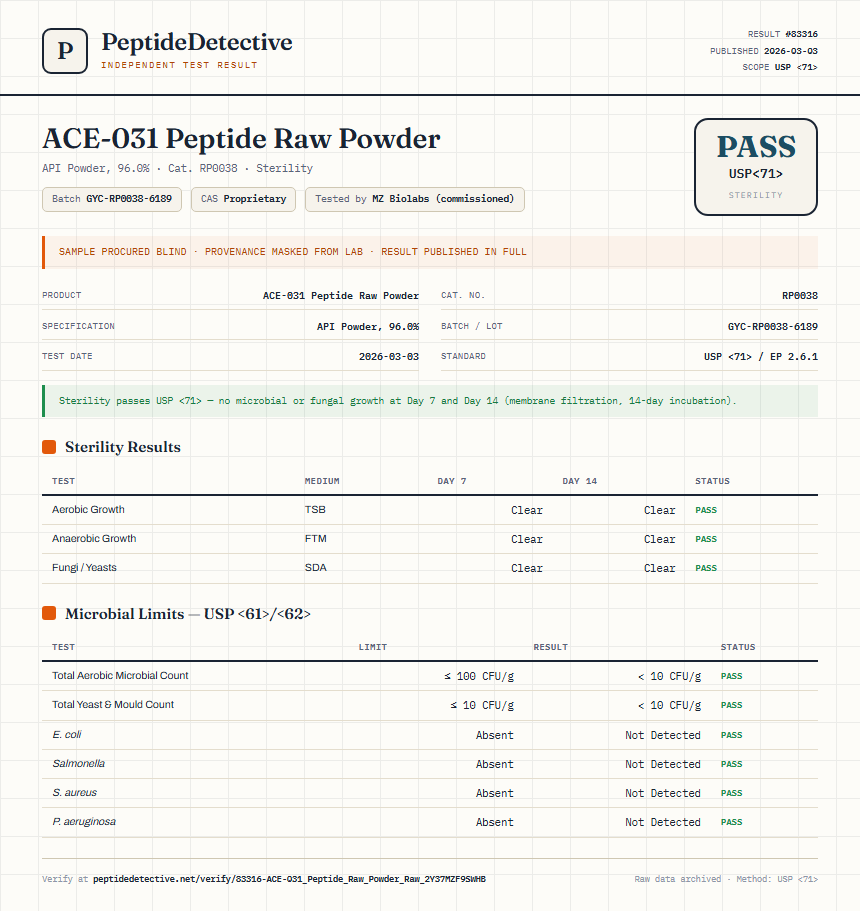 ACE-031 Peptide Raw Powder Sterility report by PeptideDetective