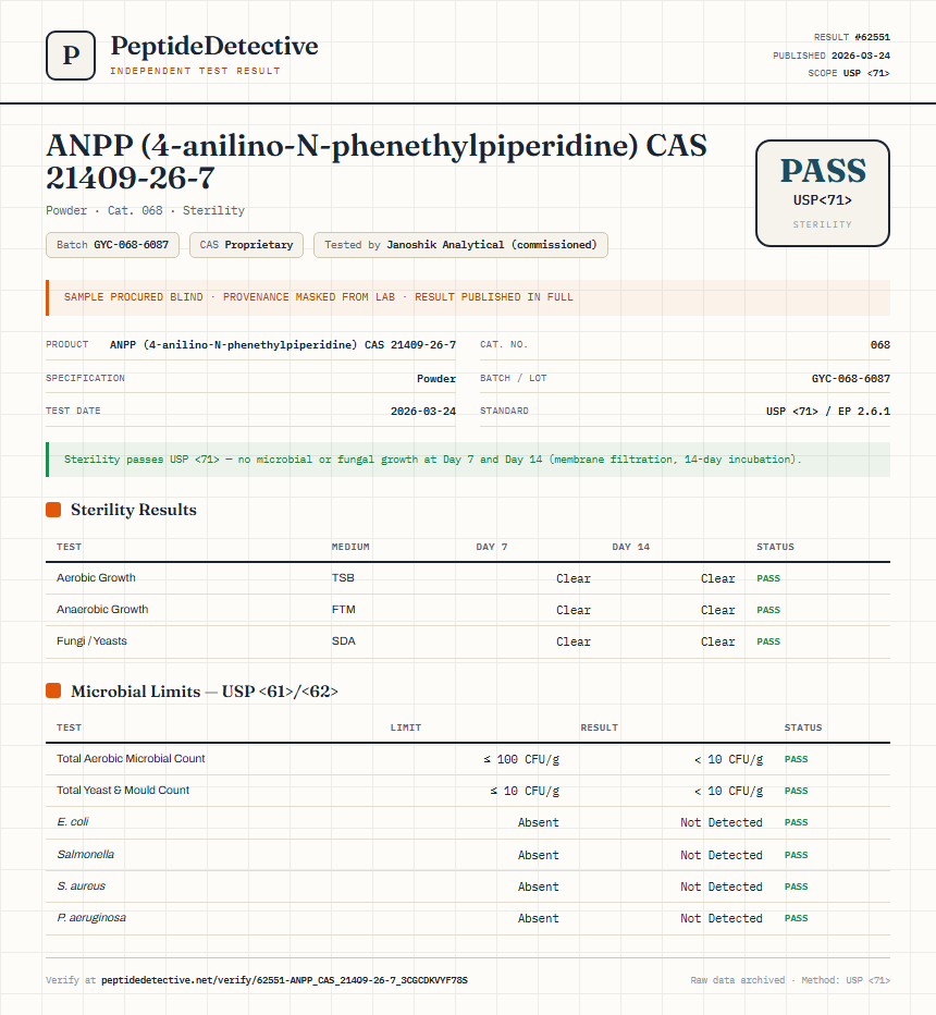 ANPP (4-anilino-N-phenethylpiperidine) CAS 21409-26-7 Sterility report by PeptideDetective