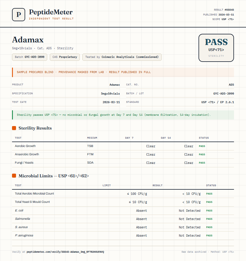 Adamax Sterility report by PeptideMeter