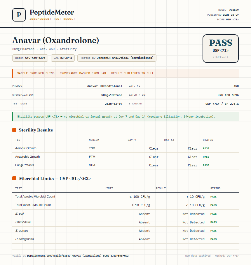 Anavar (Oxandrolone) Sterility report by PeptideMeter