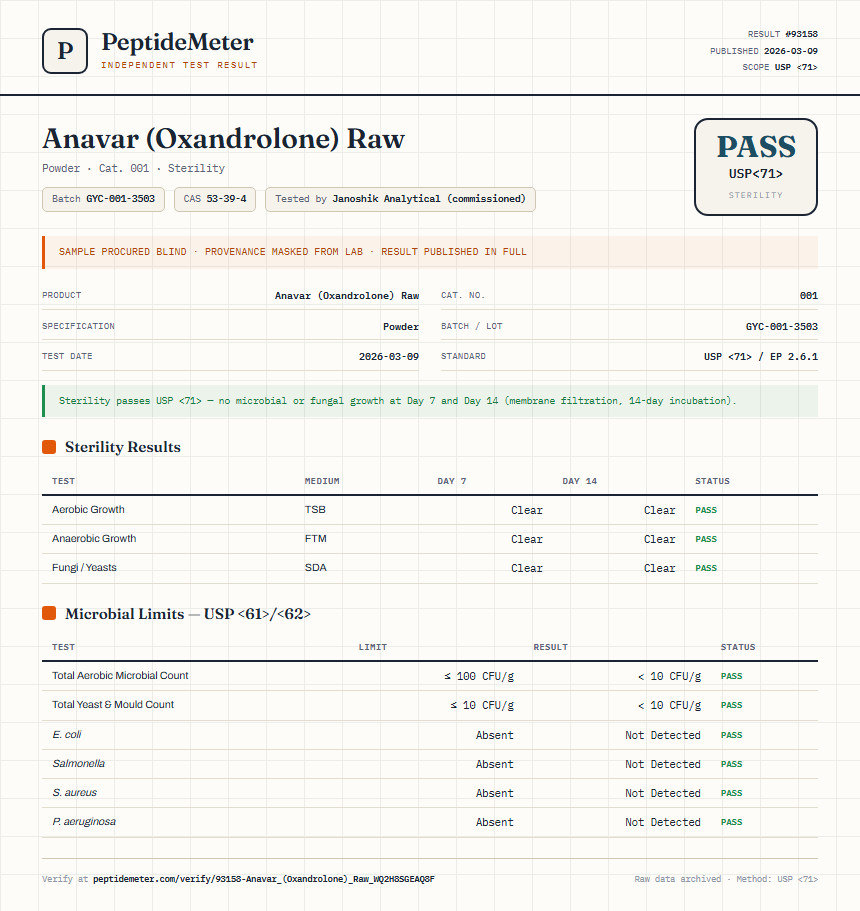 Anavar (Oxandrolone) Raw Sterility report by PeptideMeter