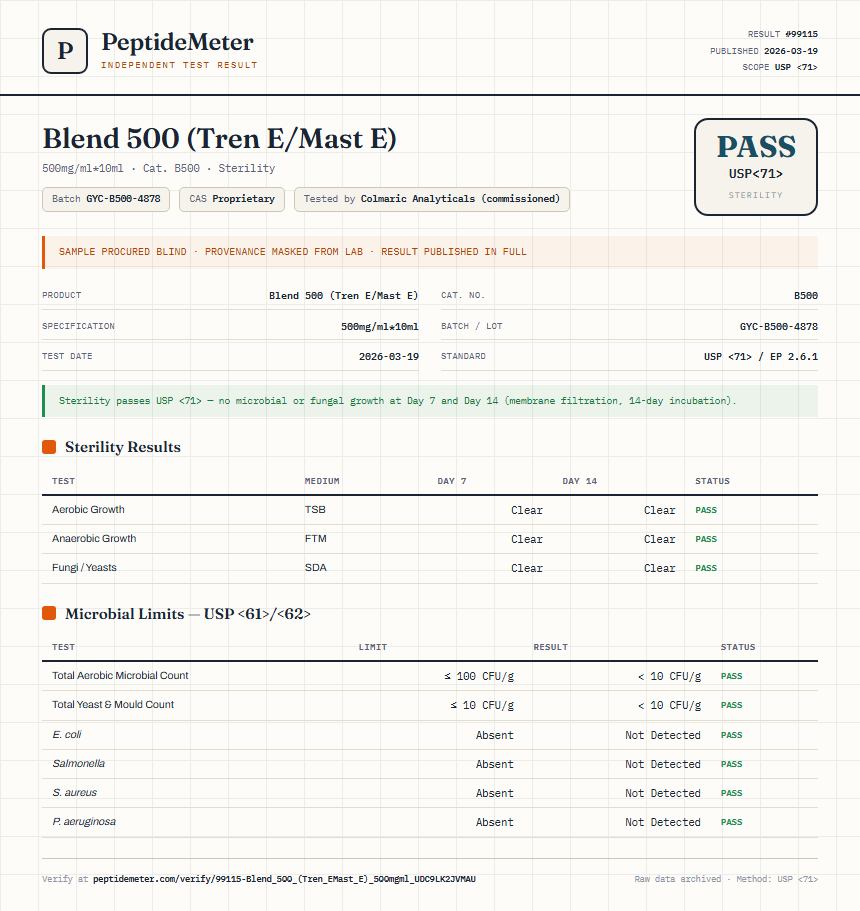 Blend 500 (Tren E/Mast E) Sterility report by PeptideMeter