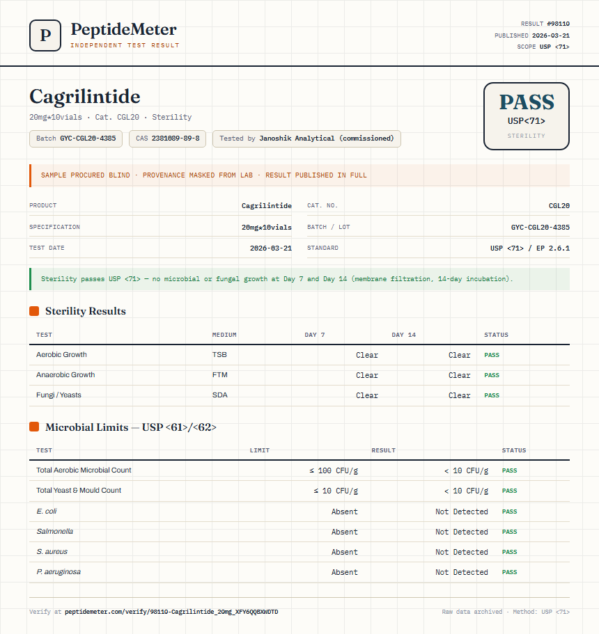 Cagrilintide Sterility report by PeptideMeter
