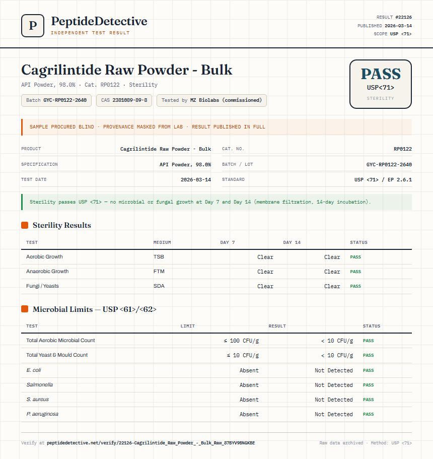 Cagrilintide Raw Powder - Bulk Sterility report by PeptideDetective