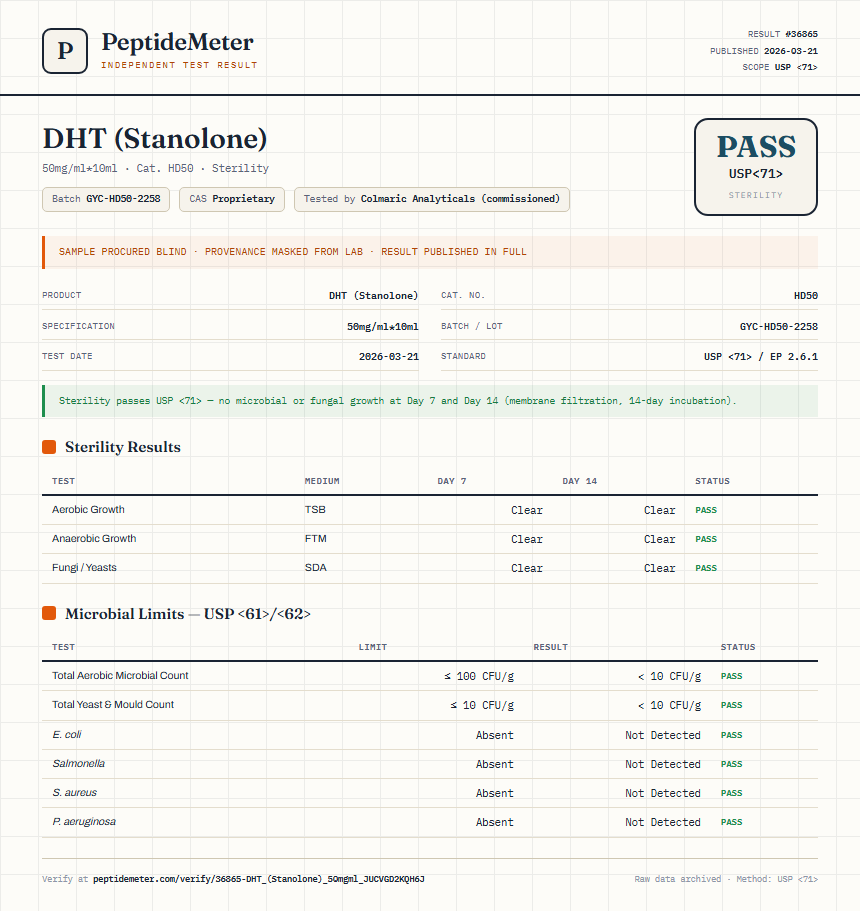 DHT (Stanolone) Sterility report by PeptideMeter