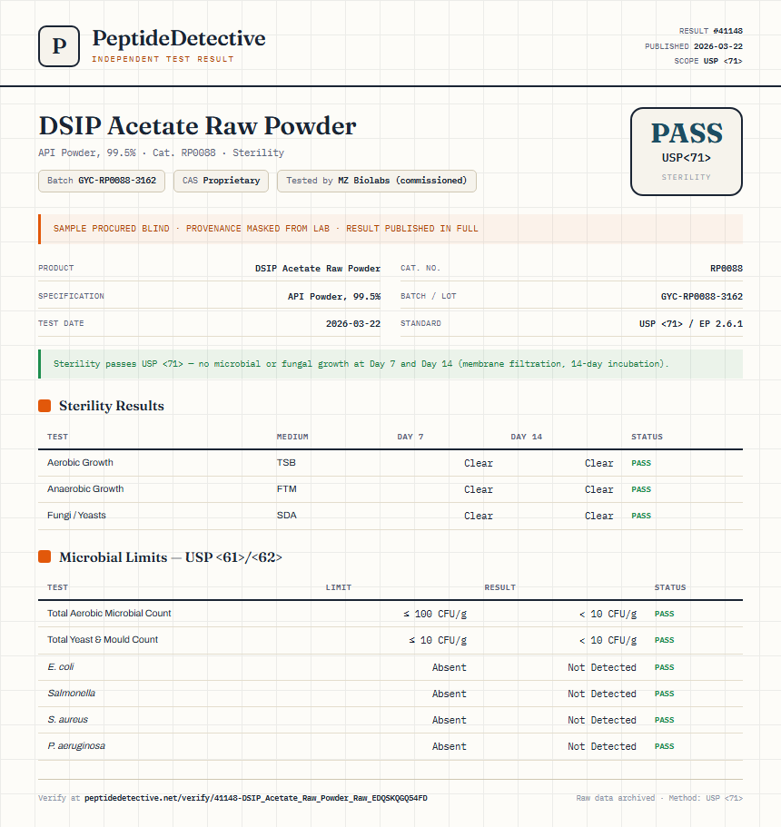 DSIP Acetate Raw Powder Sterility report by PeptideDetective