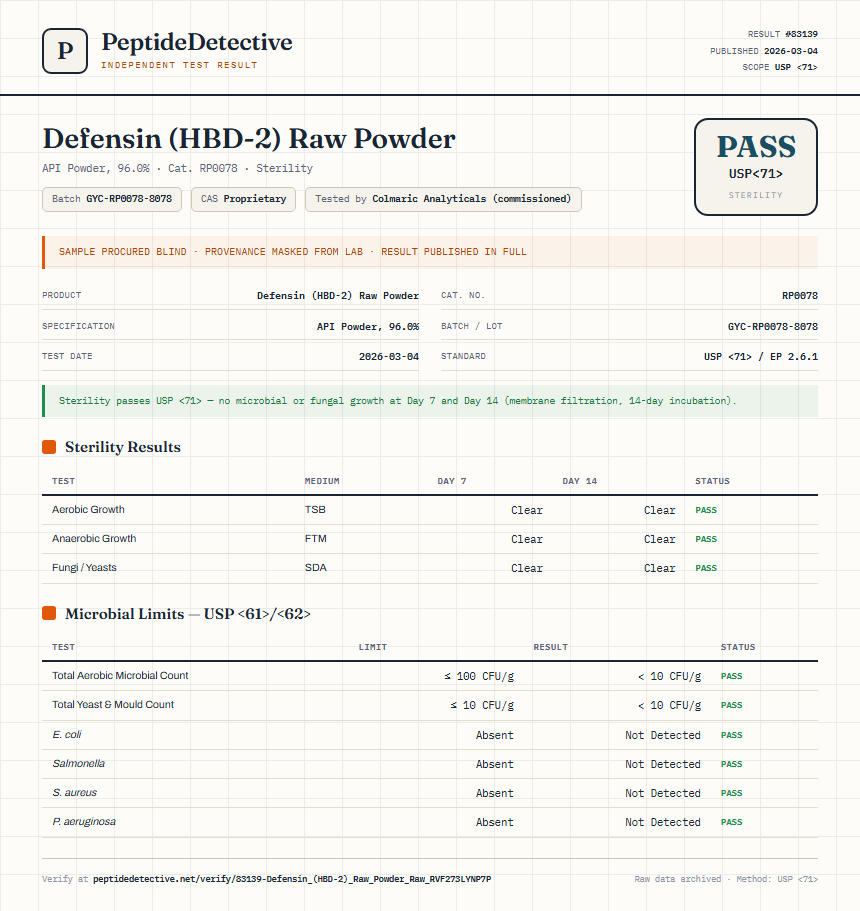 Defensin (HBD-2) Raw Powder Sterility report by PeptideDetective