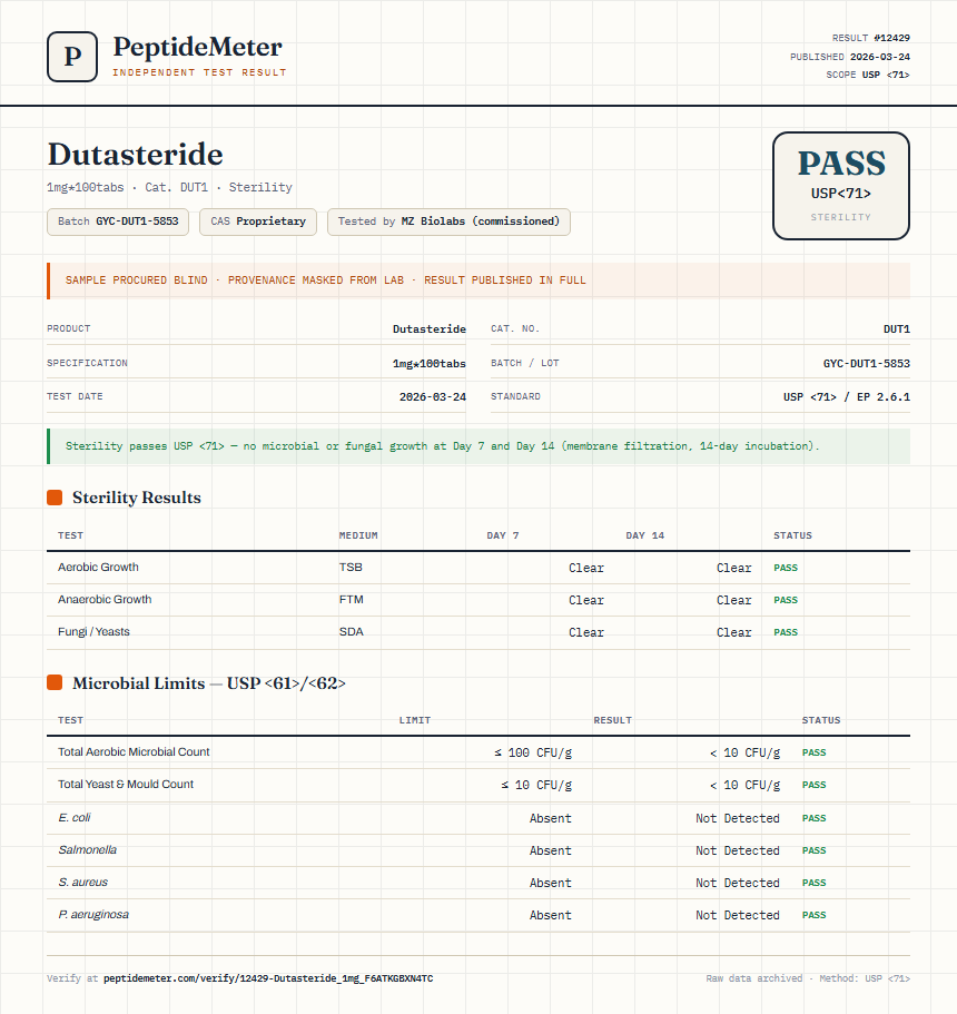Dutasteride Sterility report by PeptideMeter
