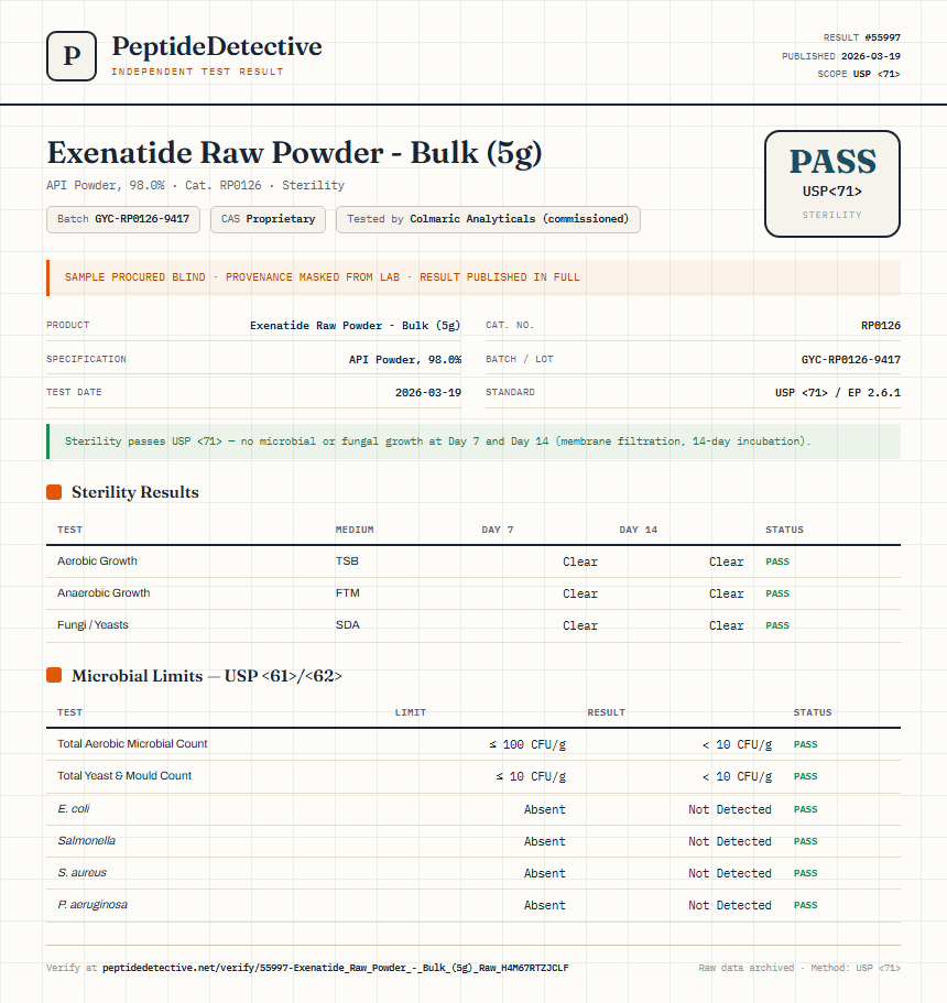 Exenatide Raw Powder - Bulk (5g) Sterility report by PeptideDetective