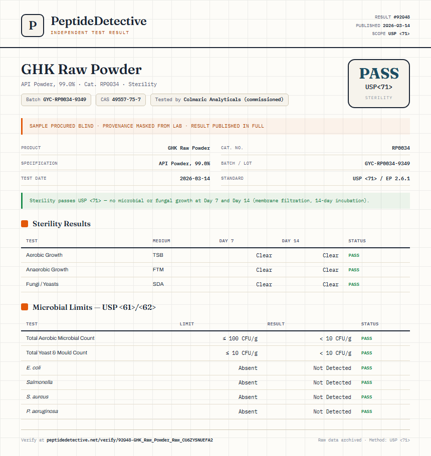 GHK Raw Powder Sterility report by PeptideDetective