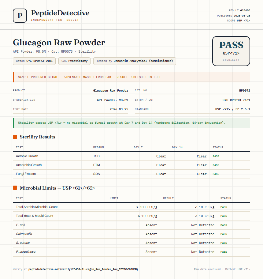 Glucagon Raw Powder Sterility report by PeptideDetective