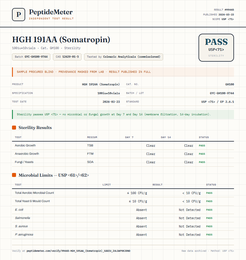 HGH 191AA (Somatropin) Sterility report by PeptideMeter
