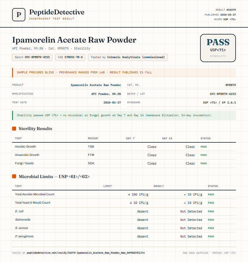 Ipamorelin Acetate Raw Powder Sterility report by PeptideDetective