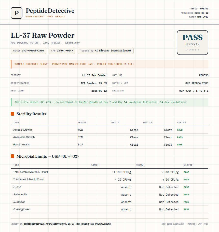 LL-37 Raw Powder Sterility report by PeptideDetective