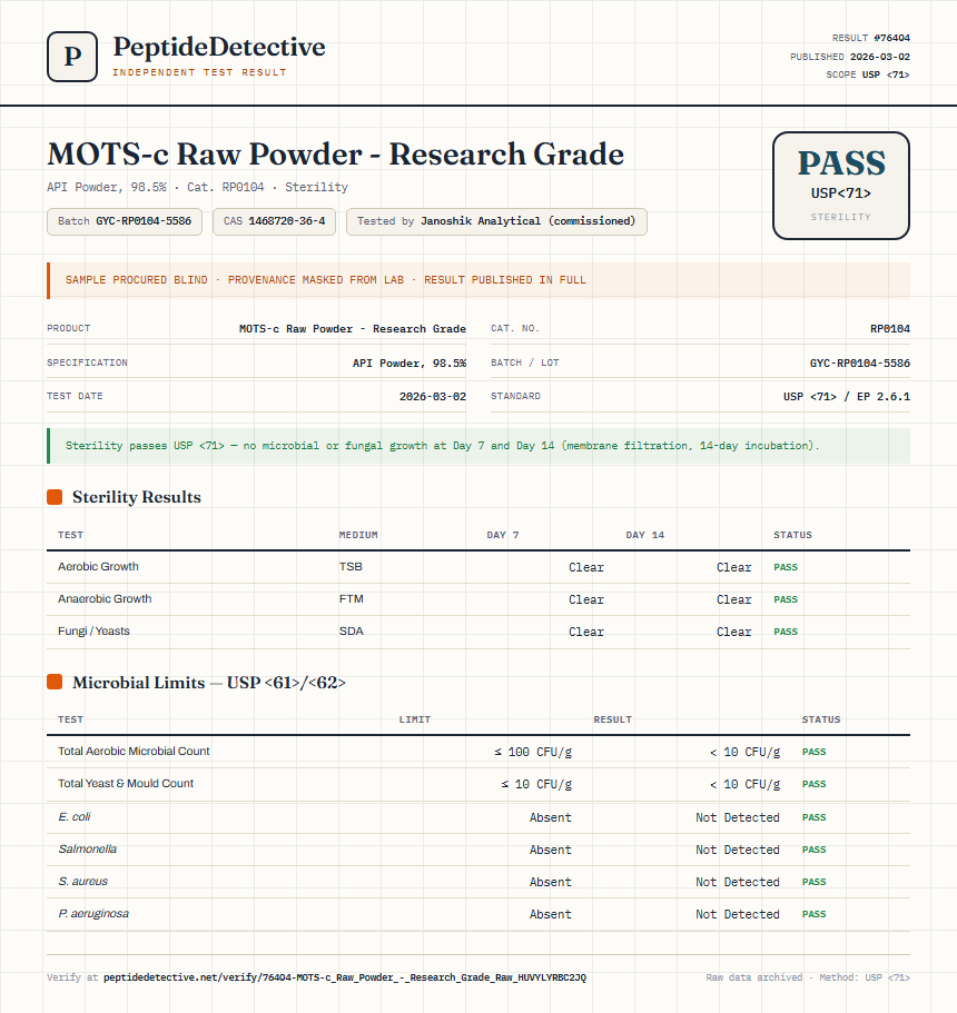 MOTS-c Raw Powder - Research Grade Sterility report by PeptideDetective