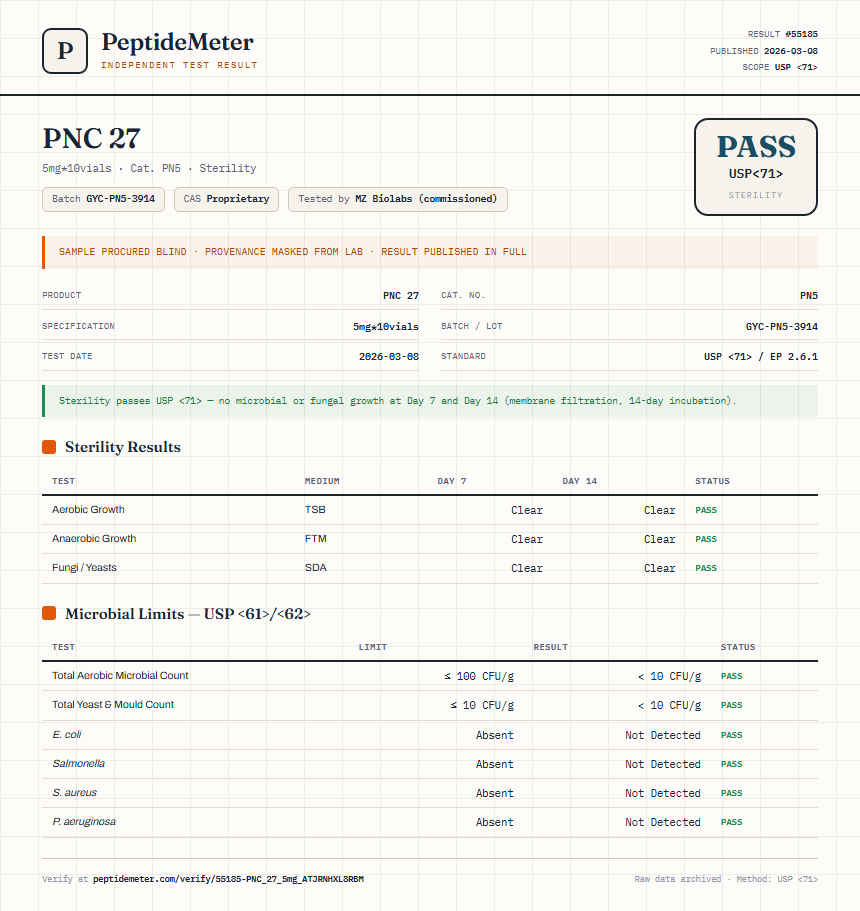 PNC 27 Sterility report by PeptideMeter
