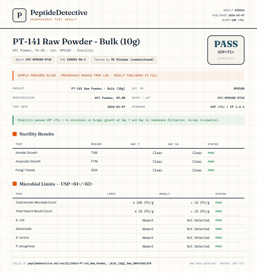 PT-141 Raw Powder - Bulk (10g) Sterility report by PeptideDetective