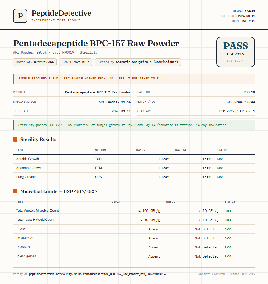 Pentadecapeptide BPC-157 Raw Powder Sterility report by PeptideDetective