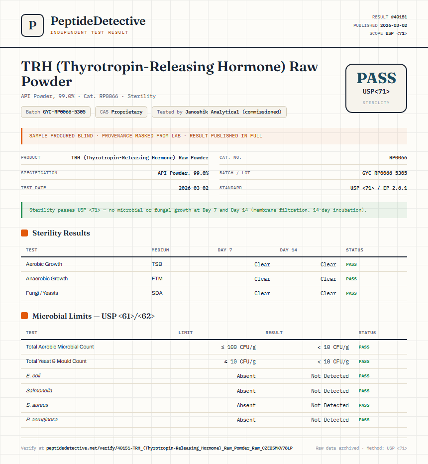 TRH (Thyrotropin-Releasing Hormone) Raw Powder Sterility report by PeptideDetective