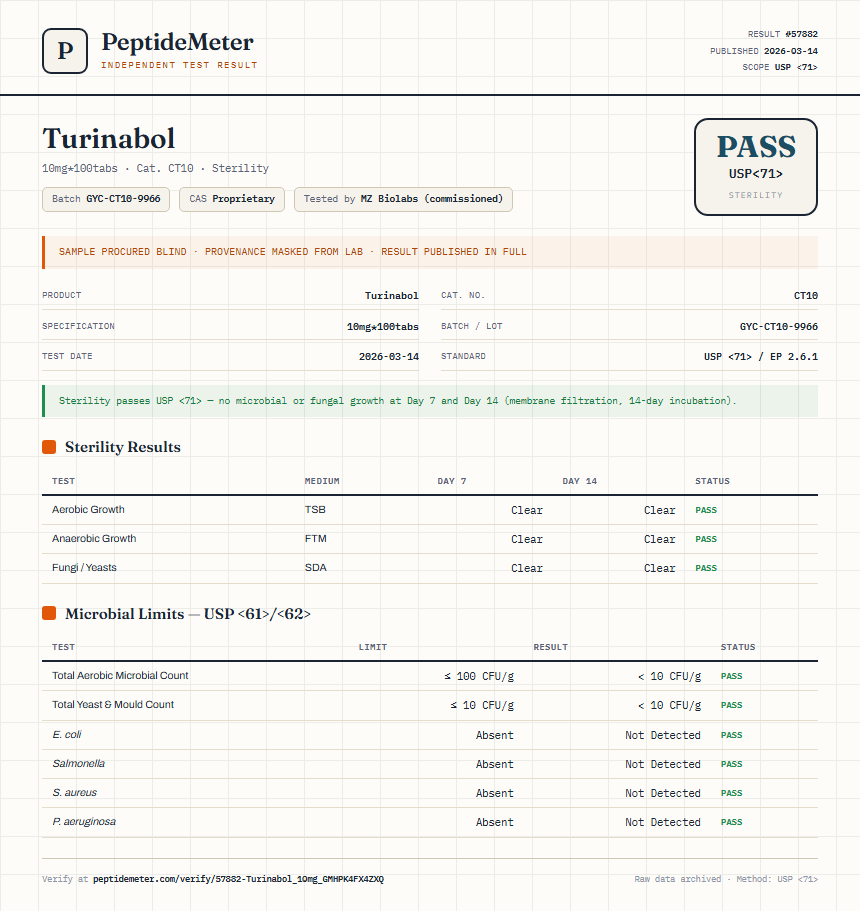 Turinabol Sterility report by PeptideMeter