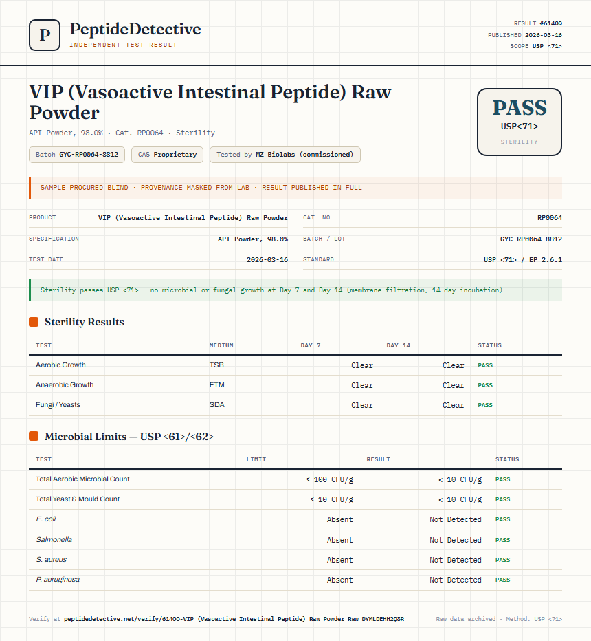 VIP (Vasoactive Intestinal Peptide) Raw Powder Sterility report by PeptideDetective