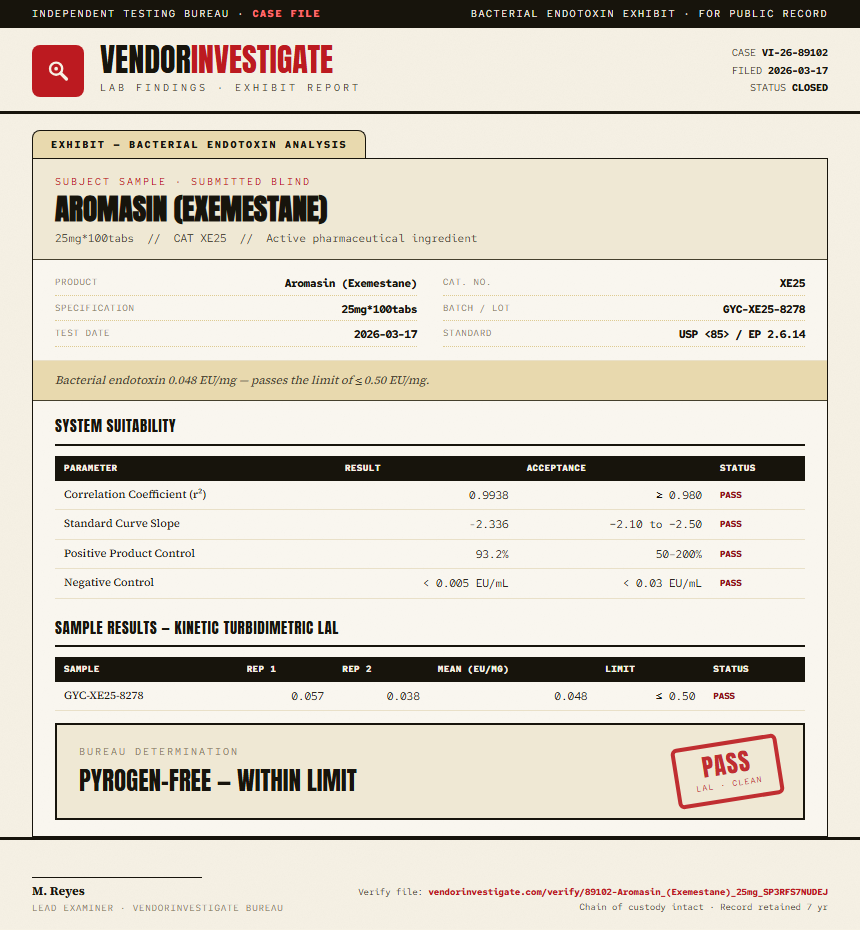 Aromasin (Exemestane) Endotoxin report by VendorInvestigate