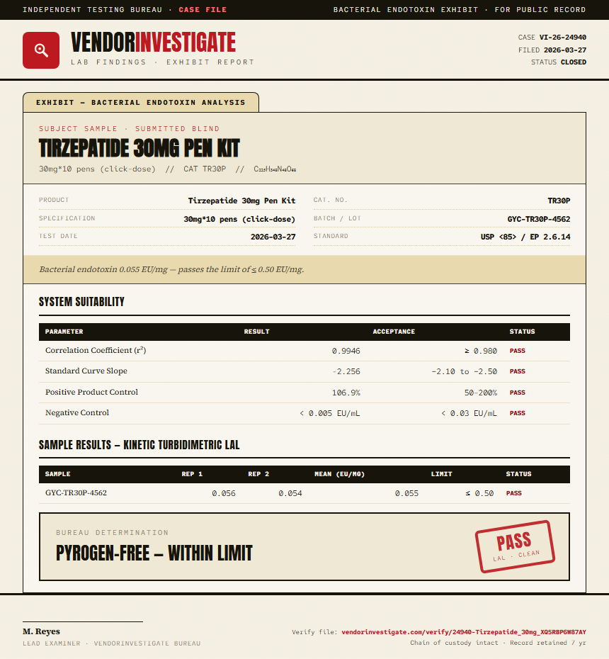 Tirzepatide 30mg Pen Kit Endotoxin report by VendorInvestigate