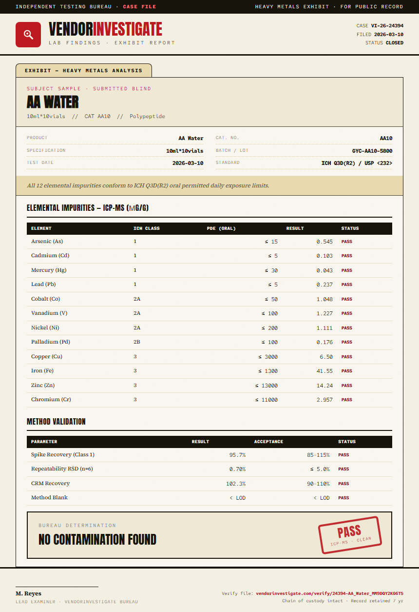 AA Water Heavy Metals report by VendorInvestigate