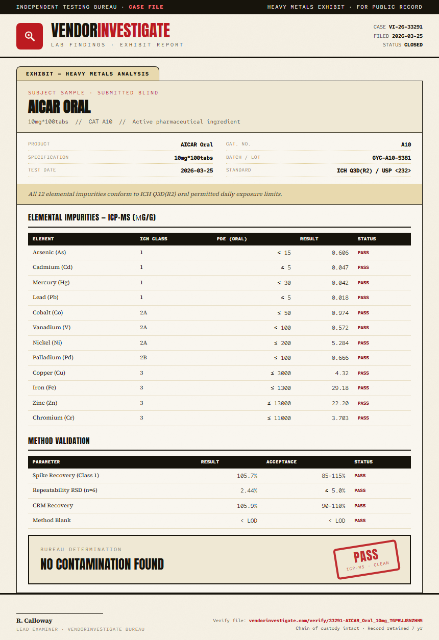 AICAR Oral Heavy Metals report by VendorInvestigate